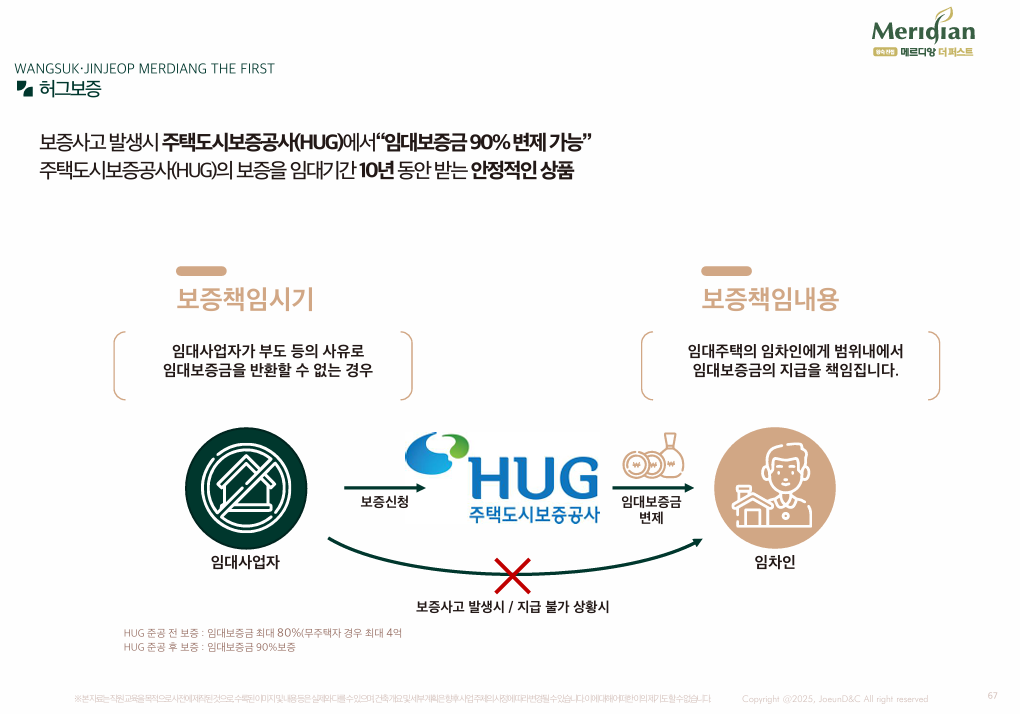 왕숙 진접 메르디앙 더퍼스트 HUG.png